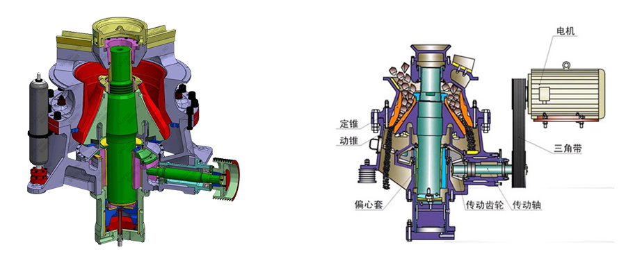 sand making production line, river stone sand making machine, Vanguard Machinery
