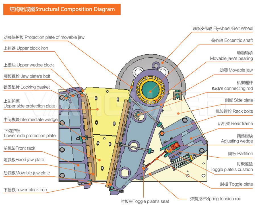 , crawler type mobile impact crusher plant, cone crusher for river stone, Vanguard Machinery